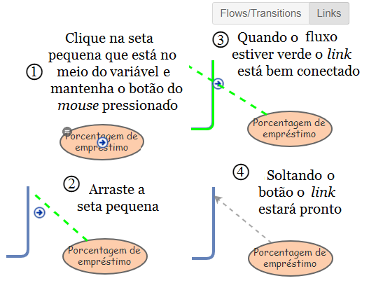 Figura 1.9: Comandos para criação de links.