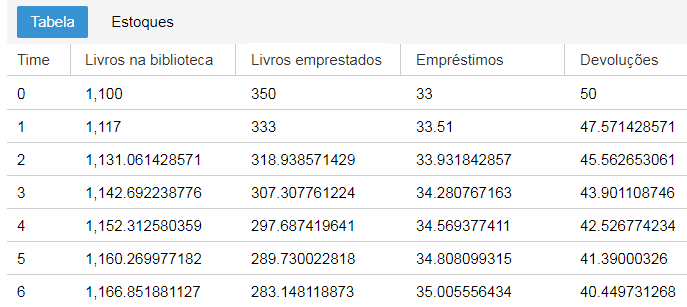 Figura 1.15: Valores obtidos para diversas grandezas do nosso modelo.